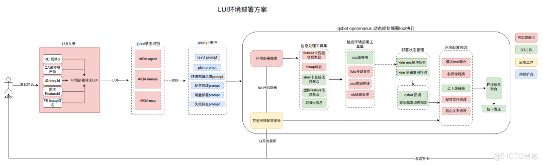 項目級效能提升一站式交付最佳實踐_數字化度量_05