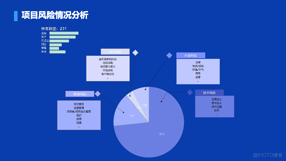 數瀾科技數據中台項目規範（附下載）_#科技_04