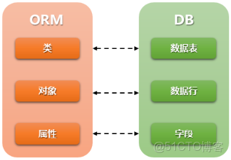 olloma embedding模型_django