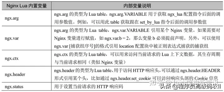 圖片來源https://zhuanlan.zhihu.com/p/539546173