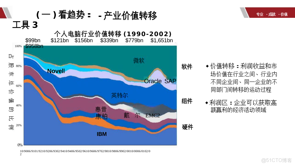 華為產品戰略規劃全景實踐指南_html_34