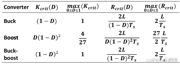 【知識點總結】電力電子技術——第一講_電力電子技術知識點_輸入輸出_14