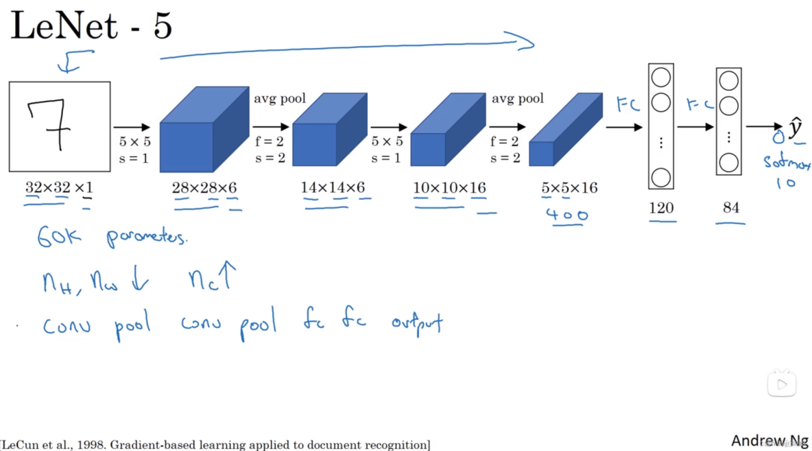 經典CNN與經典Transformer相結合用於時間序列預測_池化