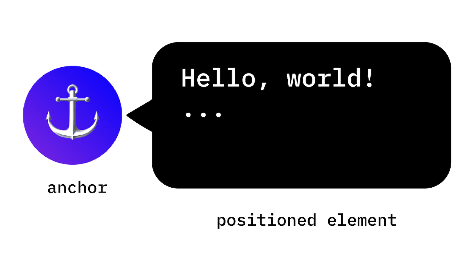 Anchor Positioning For Tooltips And Popovers