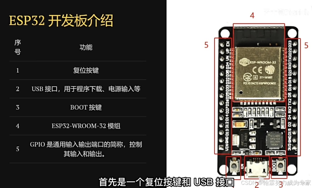 什麼是ESP32_嵌入式開發