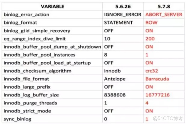 數據庫運維需要會docker嗎_#數據庫_15