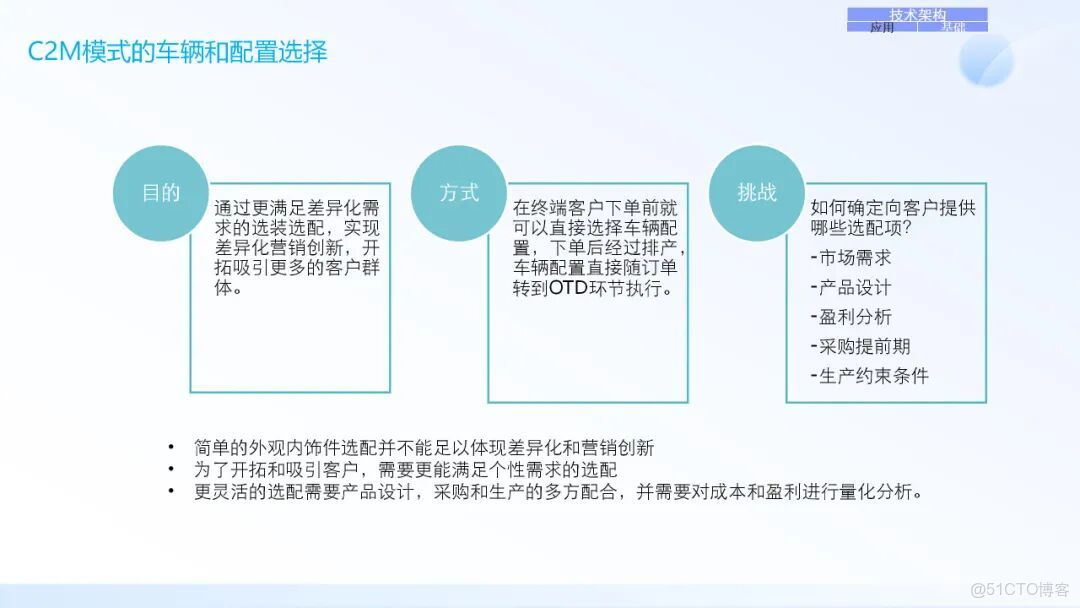 IT架構規劃與IT戰略規劃_#應用架構_22