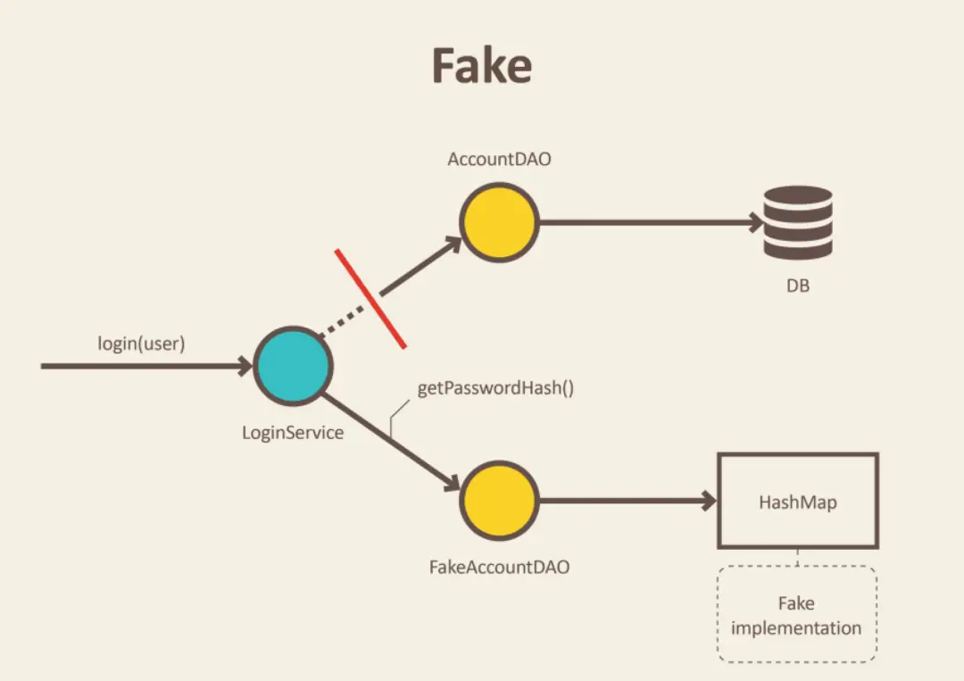 在這裏插入圖片描述