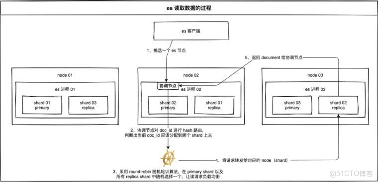 es搜索引擎Java_Elastic_04