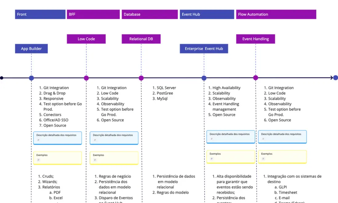 ED 的企業級需求清單