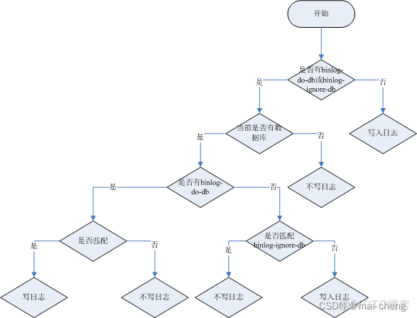 postgresql shardingsphere 分庫分表_#學習_16