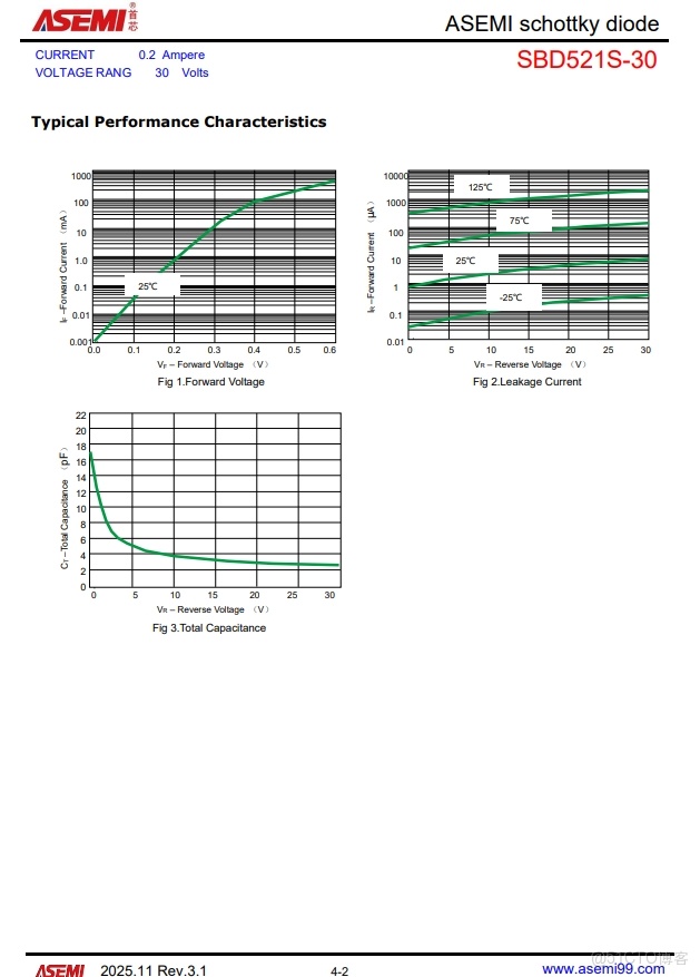整流橋廠家ASEMI的插件整流橋和貼片整流橋型號大全_51CTO博客_反向恢復_03