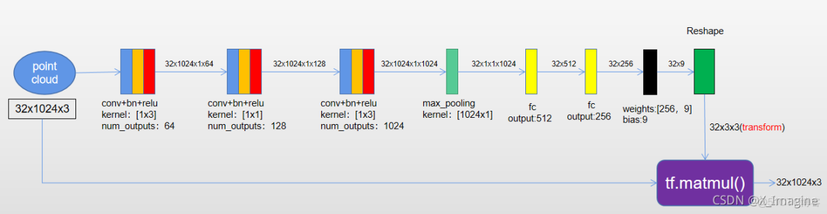 superpoint網絡的Model Volume network point_PointNet++_04