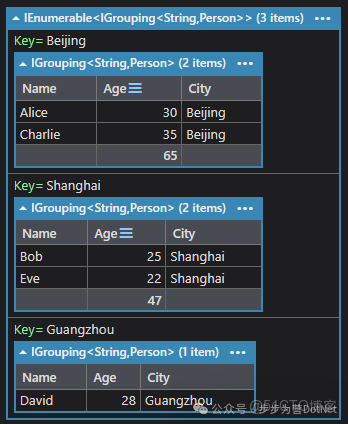 C#中Linq常用方法彙總，一篇能覆蓋99%使用場景_List_11