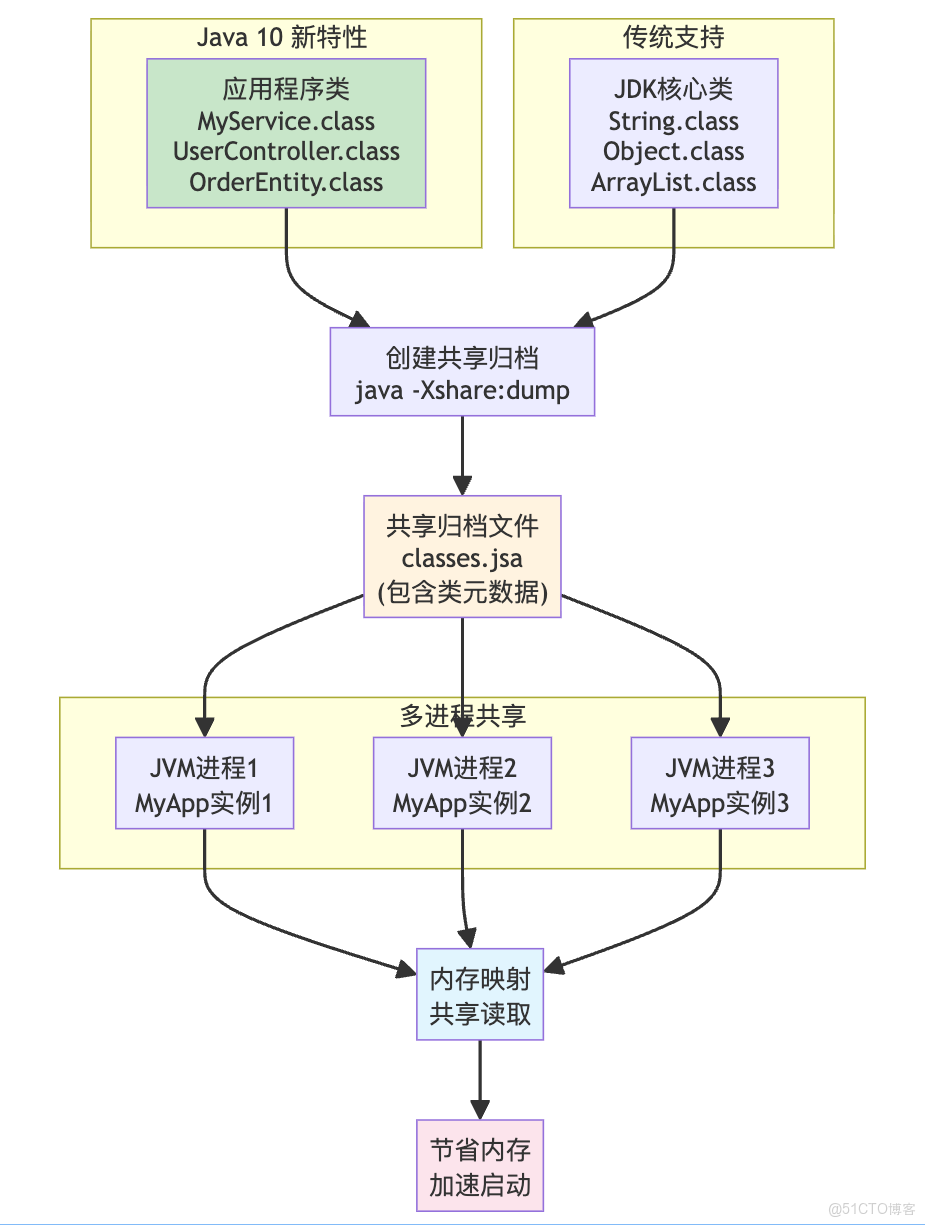 Java 8 ~ 24 新特性_System_09