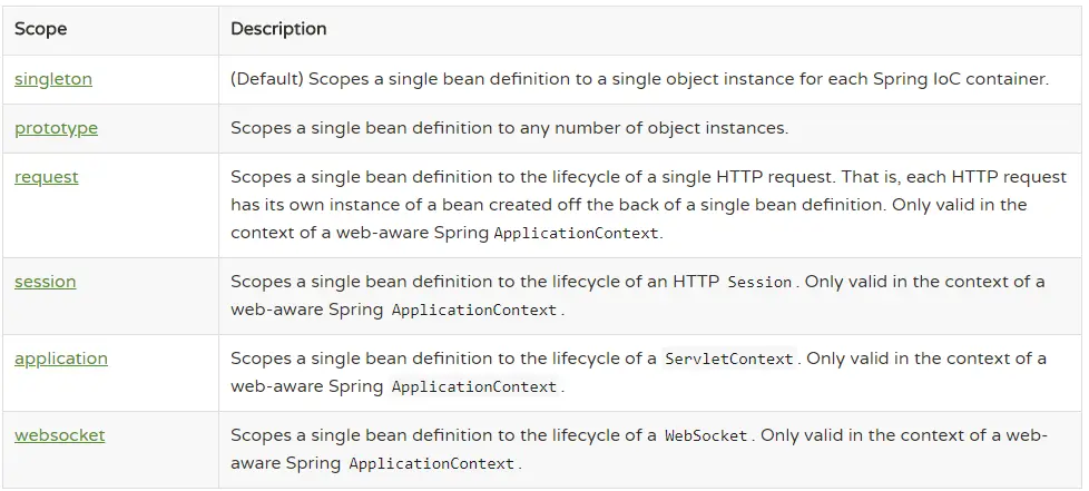 Defaut) Scepes a singie bran detirition to a singfe objncs instance for each Spring loc contsine.png
