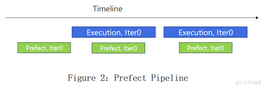 01_萬億級推薦系統嵌入表的技術挑戰與現狀_生成式_07