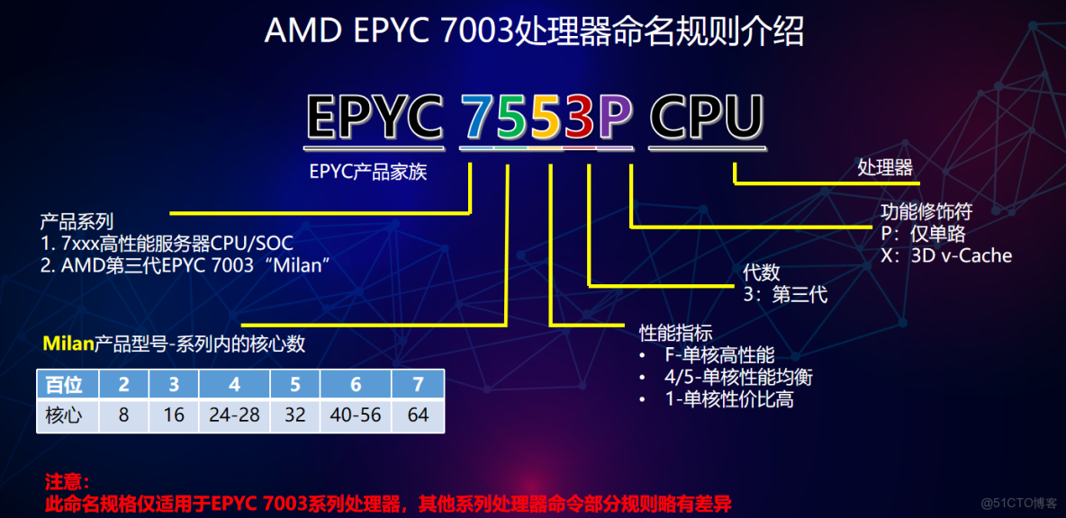 AI服務器工作之服務器的種類分類 - 詳解_數據中心_03