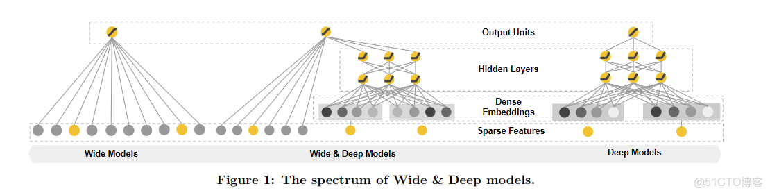 deepseek從入門到變現 pdf_#深度學習_26