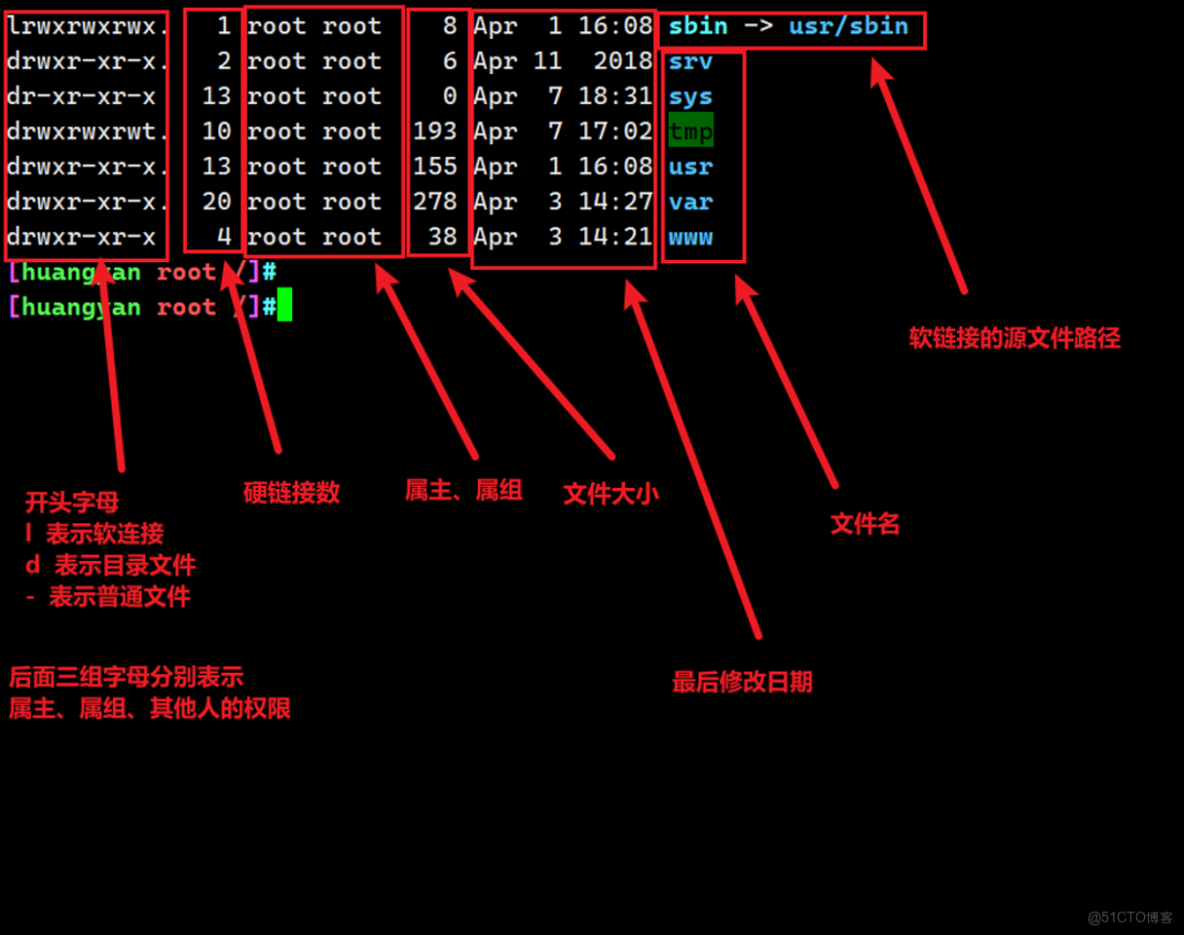 grafana node export full面板中哪個指標是查看磁盤IO的_硬鏈接