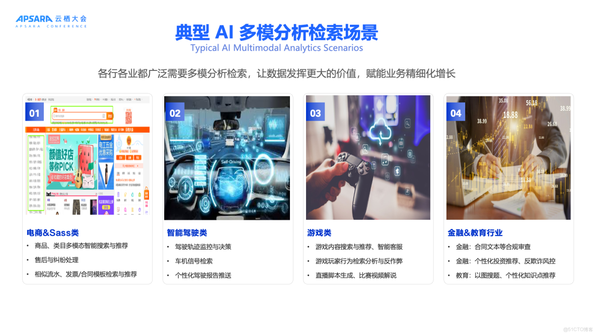 交互式分析（Hologres）2020年4月刊_結構化_03