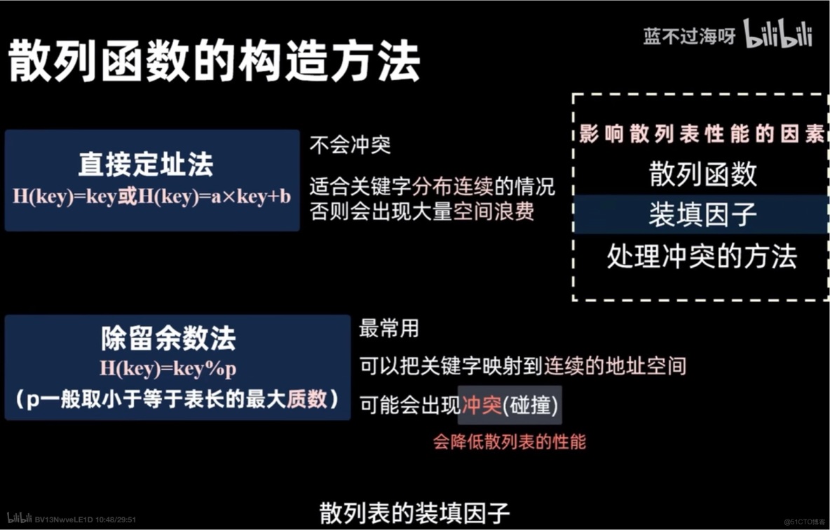 霍夫曼樹 二三樹 紅黑樹 B樹 B+樹_結點_02