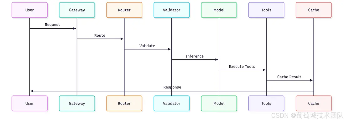 在這裏插入圖片描述