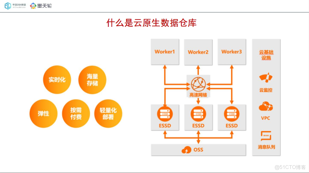dcoekr 國內倉庫設置_數據倉庫_07