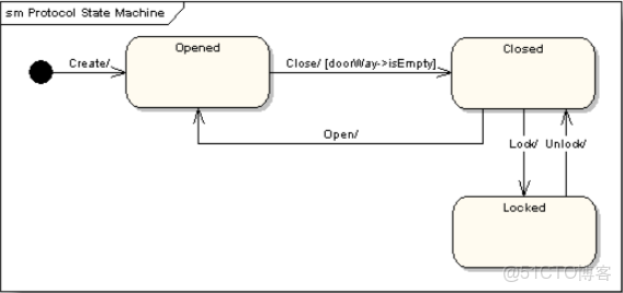 fsm狀態機繪圖python_狀態機