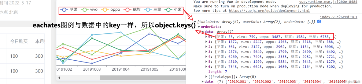 一個vue項目配置rem 既能做移動端也能做PC端_#開發技巧_08