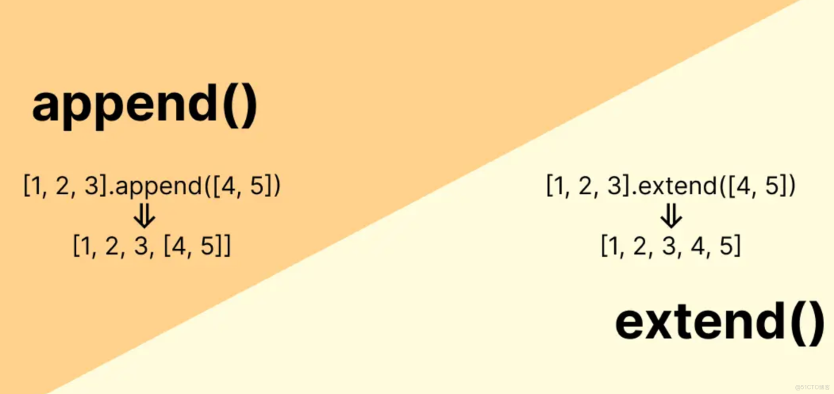 oeasy教python108 列表_加法_增強賦值_加等於_extend_擴展列表 _賦值_16