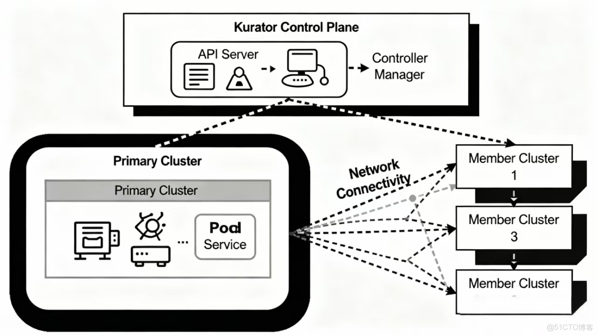 網易數帆雲原生日誌平台架構實踐 - 網易數帆社區專欄_運維_02