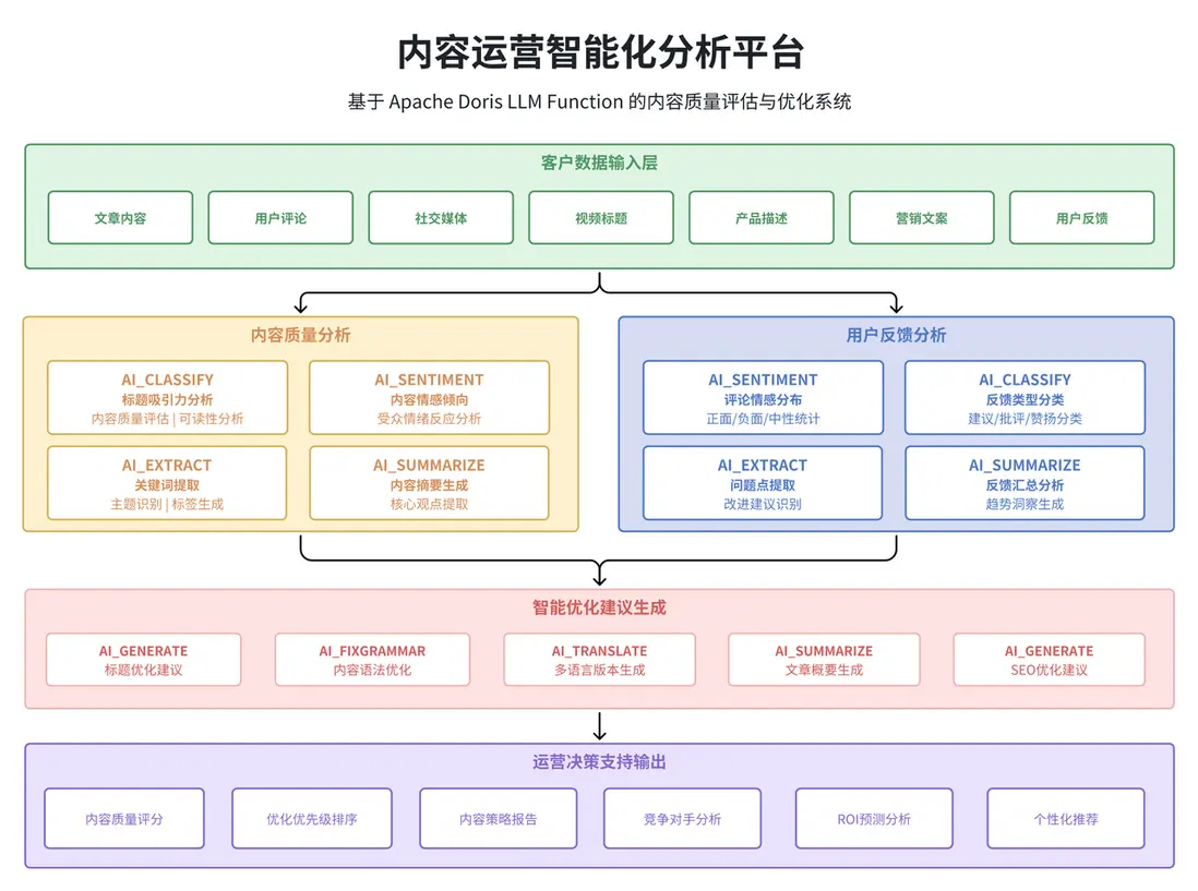 LLM Function 深度應用場景實踐-2.png