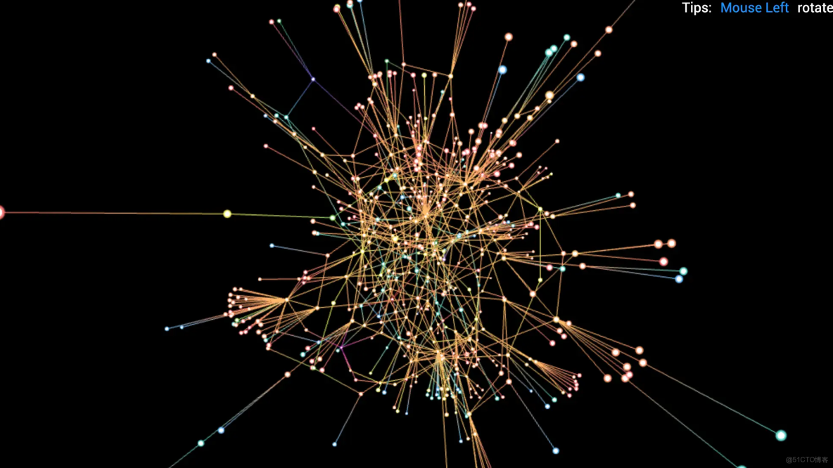 LDAvis可視化圖分析調參數nameta_圖形渲染
