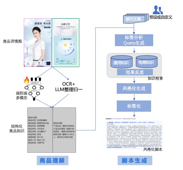 在這裏插入圖片描述
