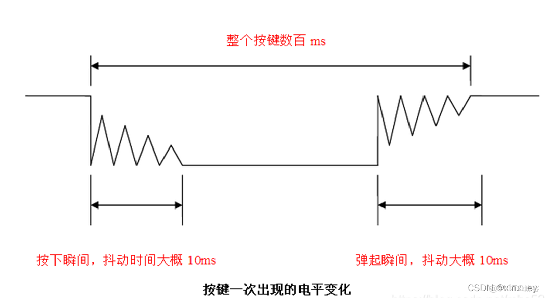 st語言IMPLEMENTS_#單片機_07