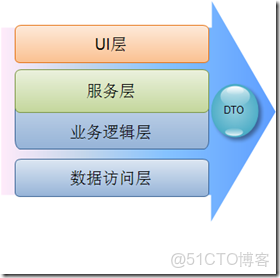 系統架構圖4化5層 系統架構有幾層_系統架構圖4化5層_09