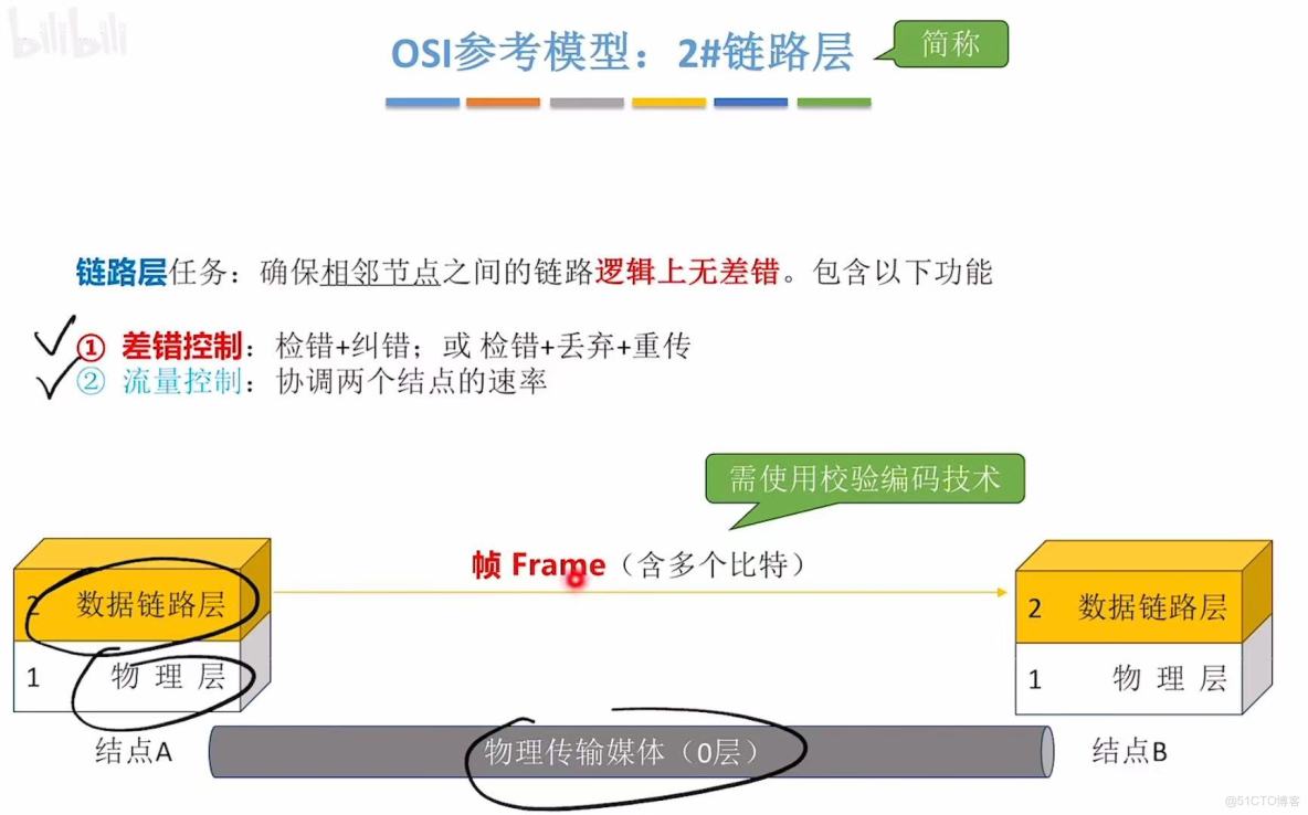 408計算機網絡學習筆記——計算機網絡體系結構_傳輸層_51