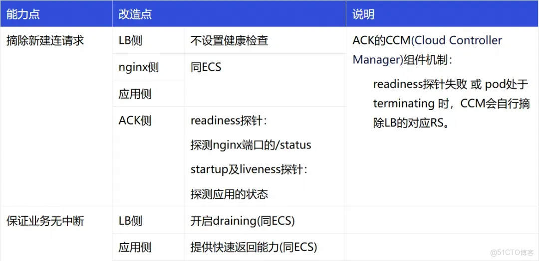 百萬 TPS 服務發佈無感知！詳解輕量消息隊列無損發佈實踐_消息隊列_05