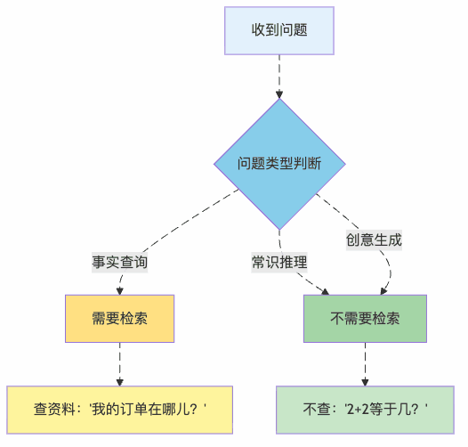 智能感知搜索概述 - AI和感知計算的新星_智能檢索_03