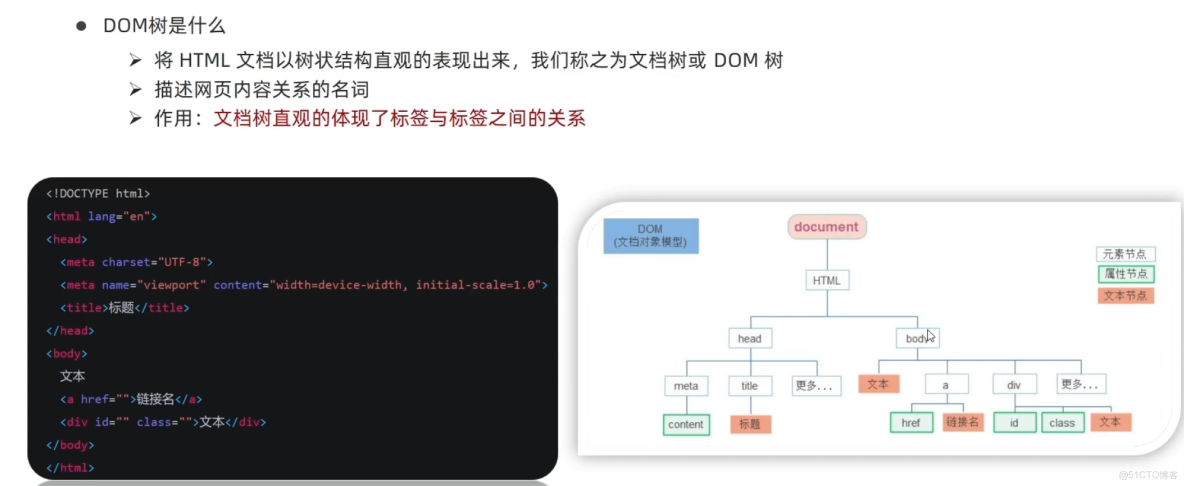 自學WebAPIs（DOM+BOM）筆記（day01+02）_webapi(dom,bom)_#javascript_05