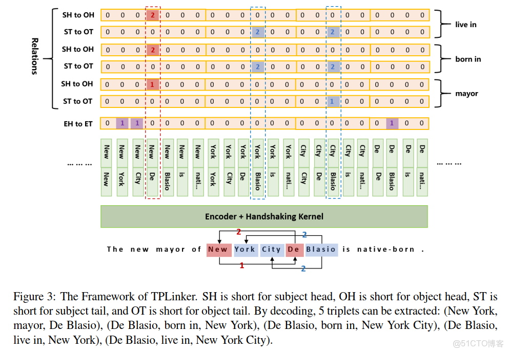 springer link旗下的期刊怎麼看到審稿過程_Word_03