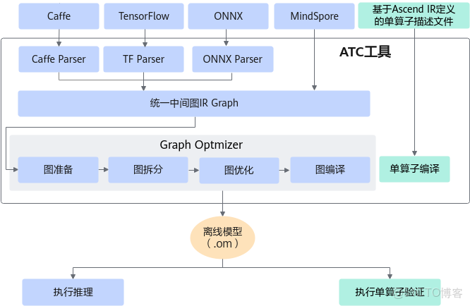 智慧農業解決方案_智慧農業的技術博客_數據_06