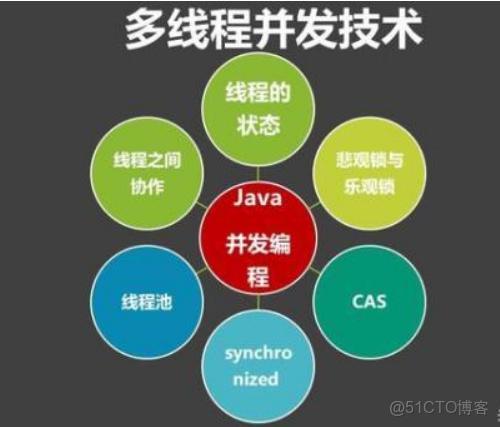 每隔一段時間開一個新線程執行 java_多線程_03