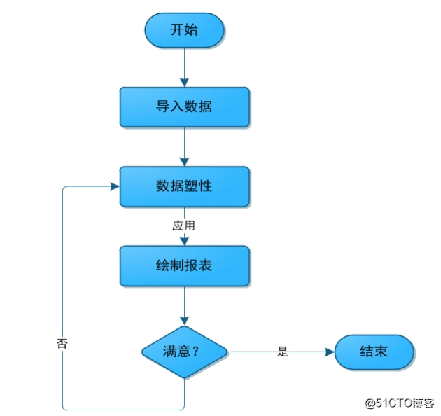 derby 數據可視化_python_03