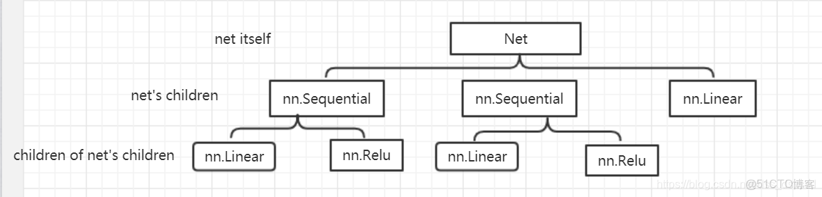 pytorch 張量如何深拷貝 pytorch batchsize_2d_05