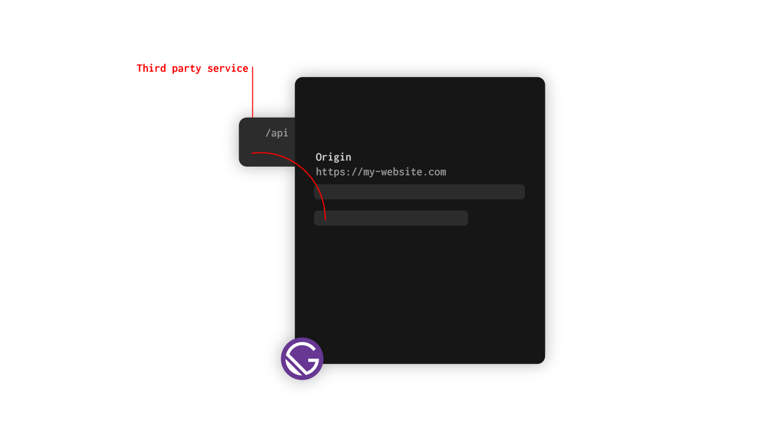 Diagram of same origin function