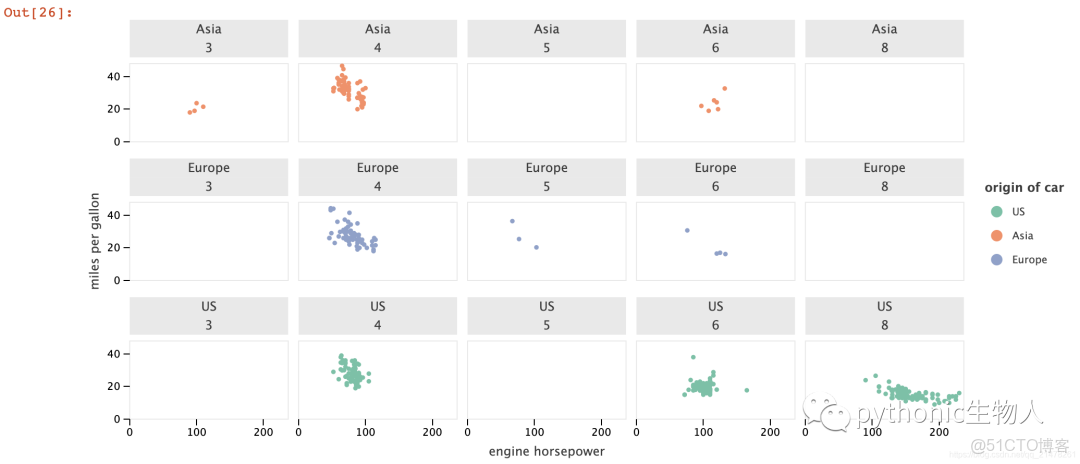 pycharm數據可視化只繪製出excel中某一行的數據圖形_#人工智能_14