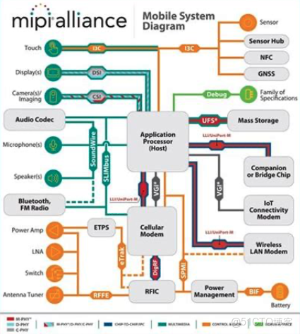 MIPI接口資料彙總（精）_DSC_02
