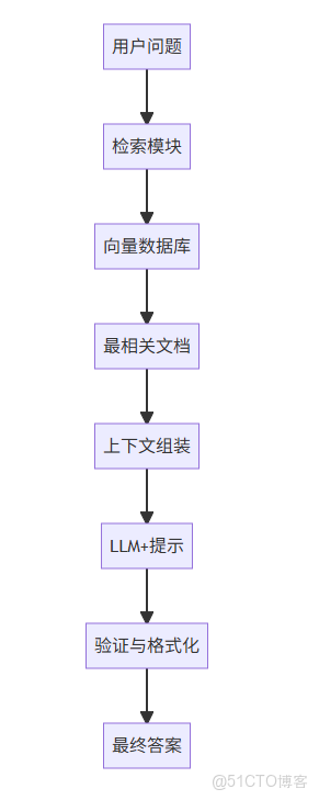 Prompt工程師指南[高階篇]：對抗性Prompting、主動prompt、ReAct、GraphPrompts、Multimodal CoT Prompti-_#AIGC
